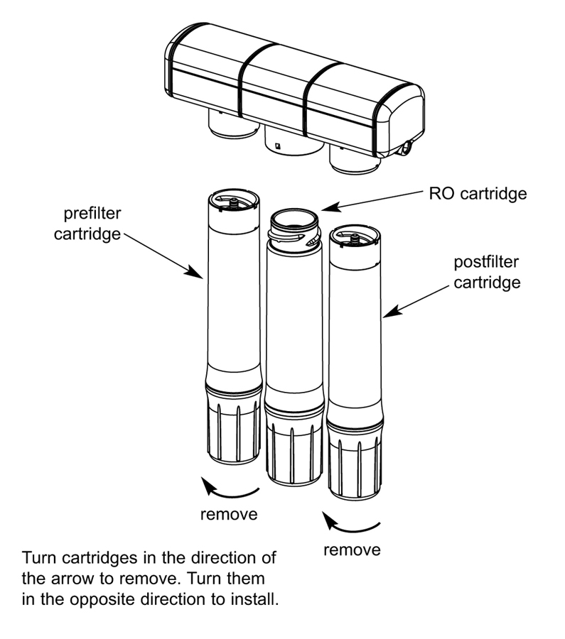 how to replace your EcoWater filter cartridges